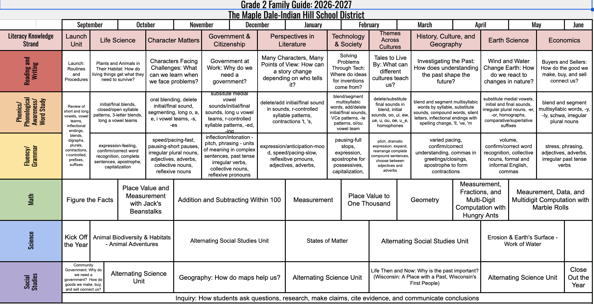 A detailed curriculum map table with color-coded rows for different grade levels and columns for various academic subjects.